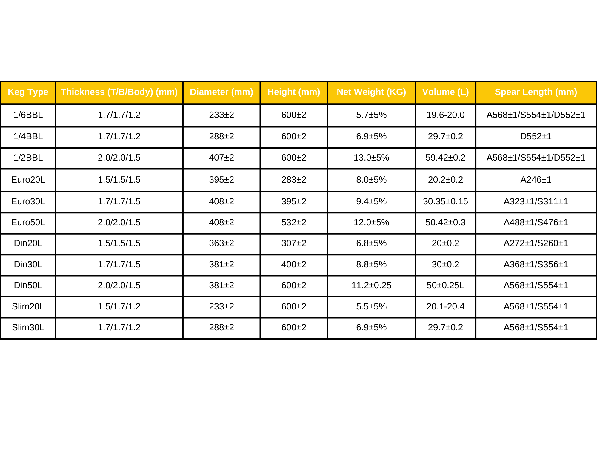 Table with information on keg sizing, including thickness, diameter, height, net weight, volume, and spear length.